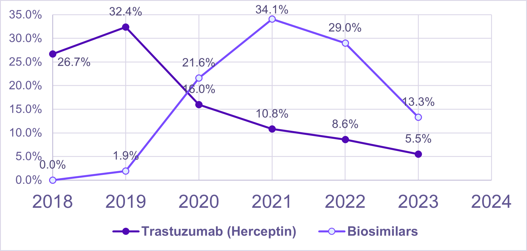 Fig 4 Trastuzumab Biosililar.png